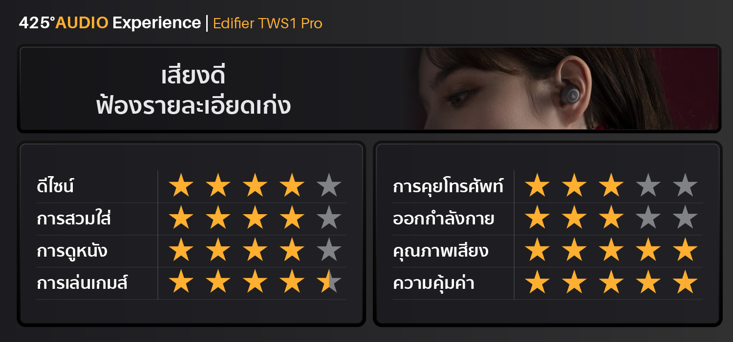 edifier tws1 pro,edifier,ivory,dark grey,bluetooth5.2,aptx,adaptive,หูฟัง,หูฟังไร้สาย,ip65,เสียงดี,ราคาถูก